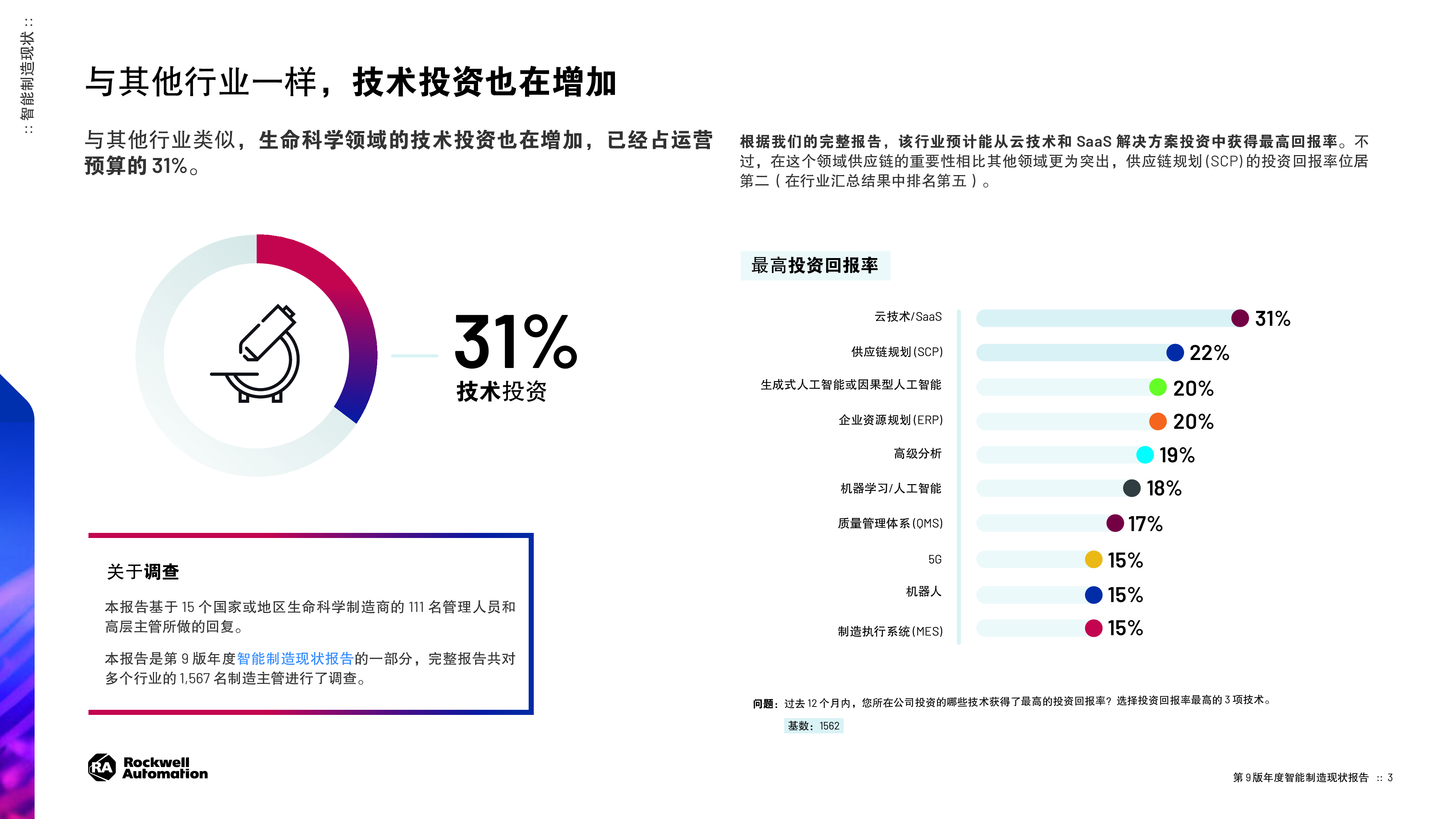 罗克韦尔自动化2024年智能制造现状报告生命科学版11页